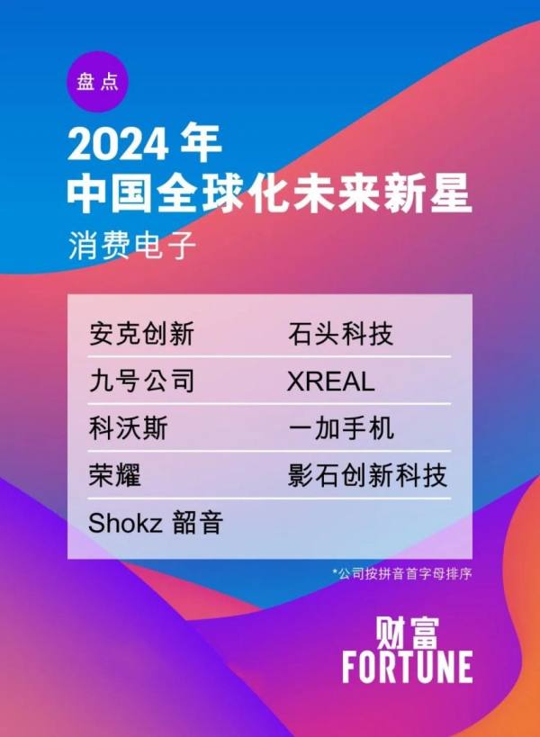 Shokz韶音荣获《财富》“2024年中国全球化未来新星”