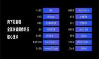 纯血鸿蒙来了，中国操作系统开启自主时代