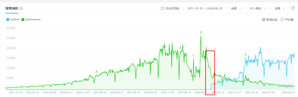 Teamviewer todesk.png