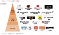 传统制造，快被户外运动潮流“耍”懵了