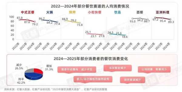 餐饮行业想向儿童要增量，恐怕要失望了