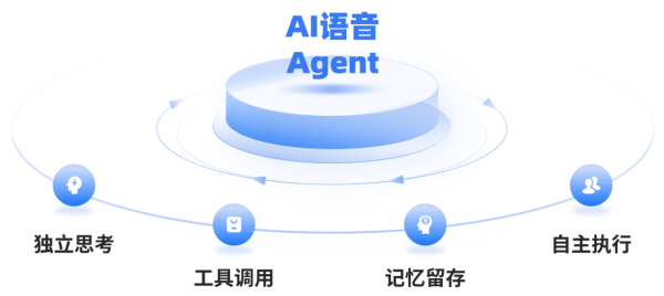 九四智能AI语音Agent：破解业务沟通难题，三大亮点赋能企业