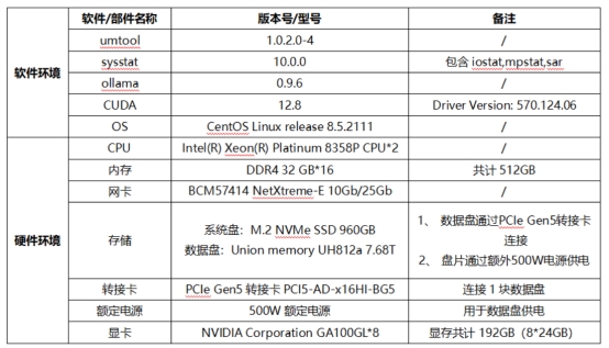 忆联UH812a以极致存力破局大模型载入瓶颈，释放算力潜能