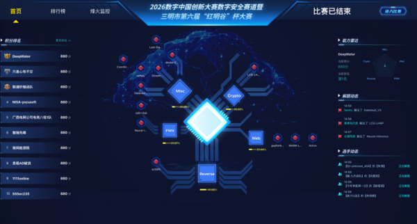 数据安全实战能力测评丨永信至诚「数字风洞」连续六届护航