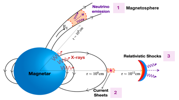 无形之力的有序革命：中微子伏特技术如何改写能源的未来