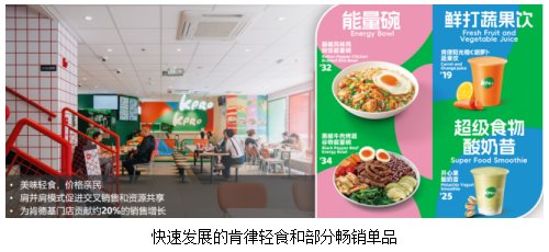 百胜中国发布2026年第一季度业绩 - A5站长网