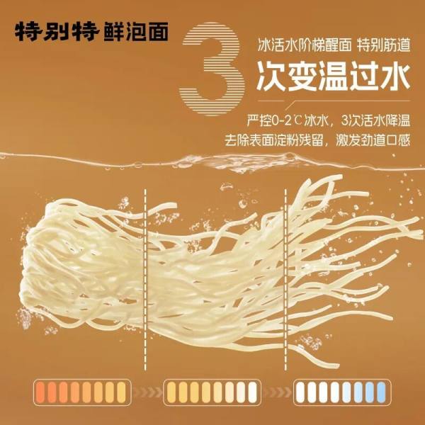 从规模到品质的跨越:拆解康师傅高端化背后的制造逻辑 - A5站长网