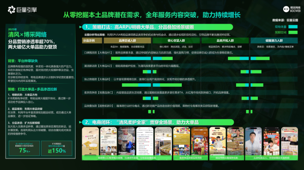 巨量引擎代理商「星光案例大赏」获奖名单重磅公布 三大赛道共启星图营销新征程