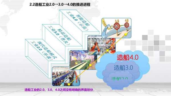 84.9%！中国造船拿下全球第一，但真正的战争才刚刚开始