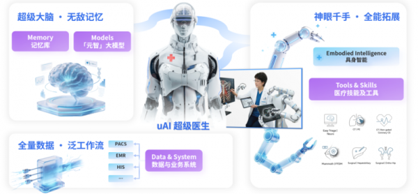 看医疗智能体公司排名头部公司答案——以AI「智驱力」布局未来