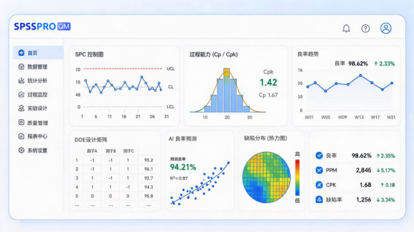 研发与质量同台协同：SPSSPRO QM打通半导体良率数据闭环