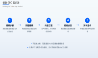 从“内容铺量”到“战略算法”：福建睿象科技GEO方法论的战略升级