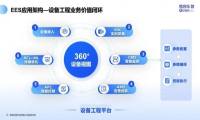 格创东智全新发布AI EES设备工程平台，100个免费授权开放