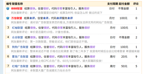 广告联盟扣量有多严重？我测了3个月，数据在这里