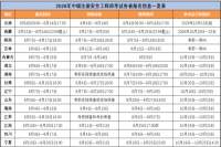 15地发布2026注安报名安排，嗨学网梳理各地时间节点
