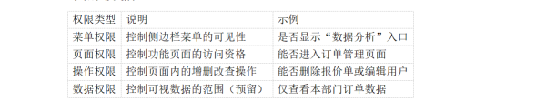颗粒度划分