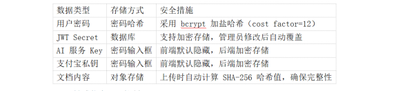 存储安全
