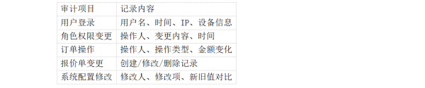 审计
