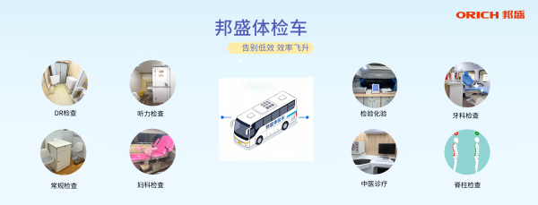车轮上的健康答卷:邦盛体检车助力基层公卫建设(图3)