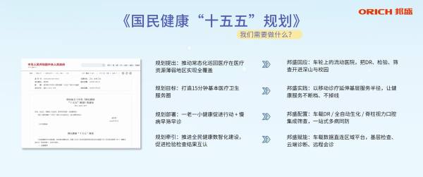 车轮上的健康答卷:邦盛体检车助力基层公卫建设(图2)