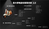 鲁大师7月电动两轮车榜：九号稳居榜首，首驱黑马杀出，系统体验持续深化