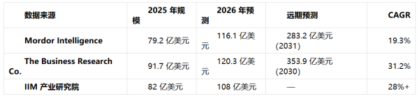 SD-WAN 行业深度分析—市场格局、厂商横向对比与选型推荐
