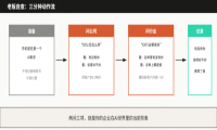 老板自查：你的企业在AI眼里是什么样子