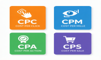 CPC、CPM、CPA、CPS是什么意思？广告联盟计费模式一文搞懂