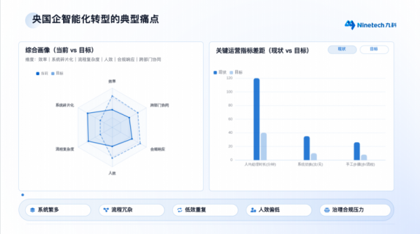国产AI智能体推荐｜九科信息bit-Agent搭配FDE交付体系，破解国央企 AI 规模化落地难题