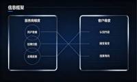 GEO 2.0时代：以结果归因为核心， 重构AI品牌营销的服务逻辑与客户认知