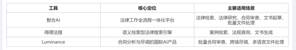 2026法律AI选型指南：智合AI等法律AI工具深度对比