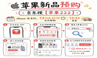 苹果新品怎么预约、怎么抢、怎么叠加优惠？9月12日开始京东全流程抢购指南，提前准备少走弯路