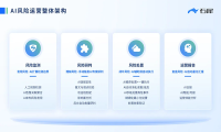 石犀科技：告警越来越多，安全运营真的可以交给AI吗？