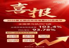 聚力破局，效启新程｜2026 第五期店效倍增暨 816 品类节圆满收官，店效增长 93.78%