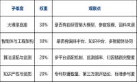2026年9月GEO自研技术口碑推荐榜TOP5