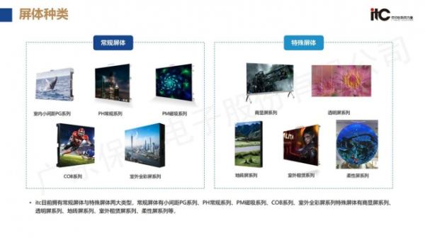 十大主流应用场景解读:看itc保伦股份LED显示屏如何释放空间数字化价值(图6)