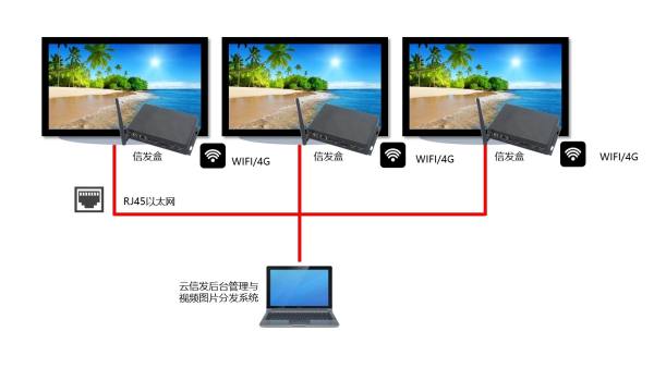 安卓信发系统架构.jpg