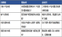 GEO服务商合规能力五维测评：方案、产品、内容与流程合规怎么比