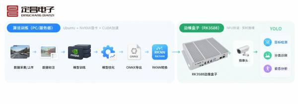 1792225083185770.jpg CV算法训练机推理.jpg