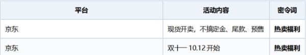 华凌双11优惠力度大吗？2026年双十一省钱攻略一篇看懂