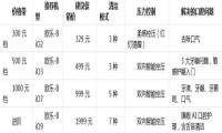 1000元电动牙刷值得买吗？16区识别要连App才有用